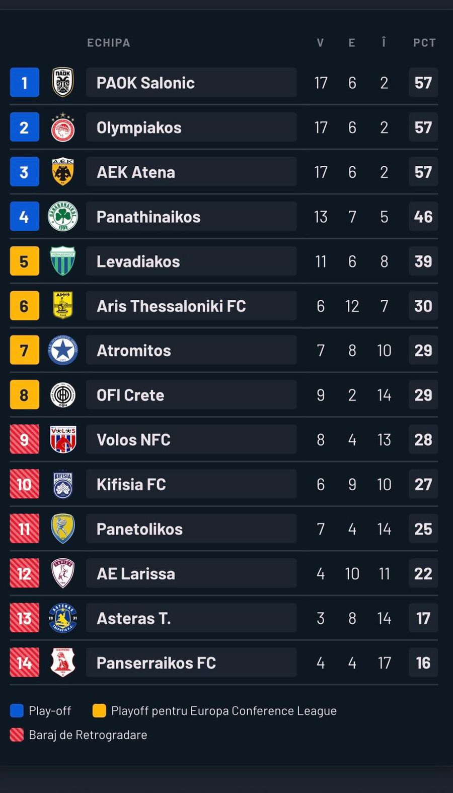 Scor de neprezentare în meciul lui PAOK de astăzi » Reacția lui Răzvan Lucescu