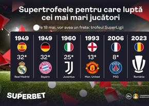 Superpovestea trofeelor din marile campionate! Pe 18 mai vedem trofeul SuperLigii