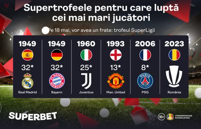 Superpovestea trofeelor din marile campionate! Pe 18 mai vedem trofeul SuperLigii
