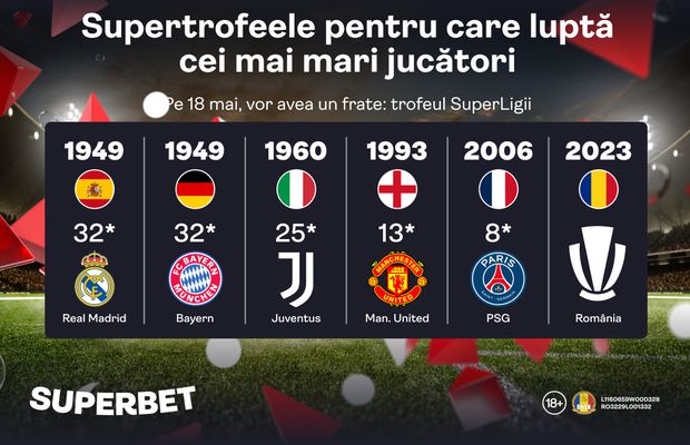 Superpovestea trofeelor din marile campionate! Pe 18 mai vedem trofeul SuperLigii