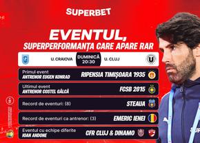 Craiova și Coelho, față în față cu destinul și o superperformanță care apare rar!