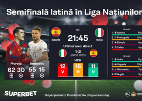 Spania – Italia: semifinală cu repetiție!