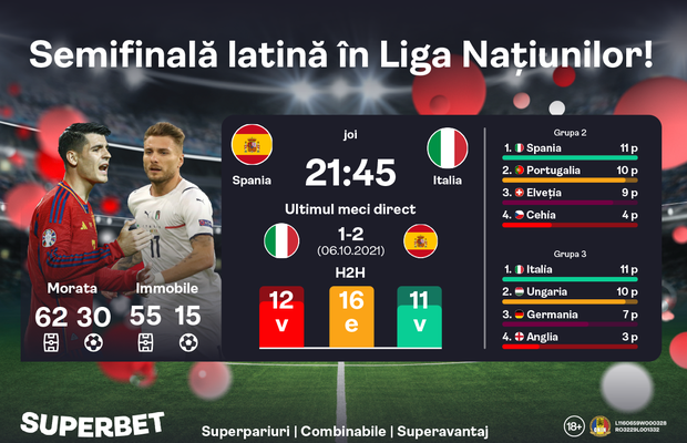 Spania – Italia: semifinală cu repetiție!