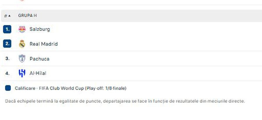 Clasamentul din grupa Realului la Campionatul Mondial al Cluburilor 2025: FOTO: Flashscore Timpul s-a comprimat pentru Xabi Alonso, înainte de primul meci la Real Madrid