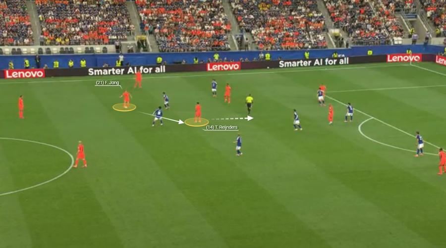 Olanda a construit prin Frenkie De Jong. Batavii au fost nevoiți să caute pasa centrală, între linii, însă replierea Japoniei a funcționat. Fotografie generată în platforma Wyscout Roboții albaștri » Cum a transformat Japonia disciplina într-o armă letală