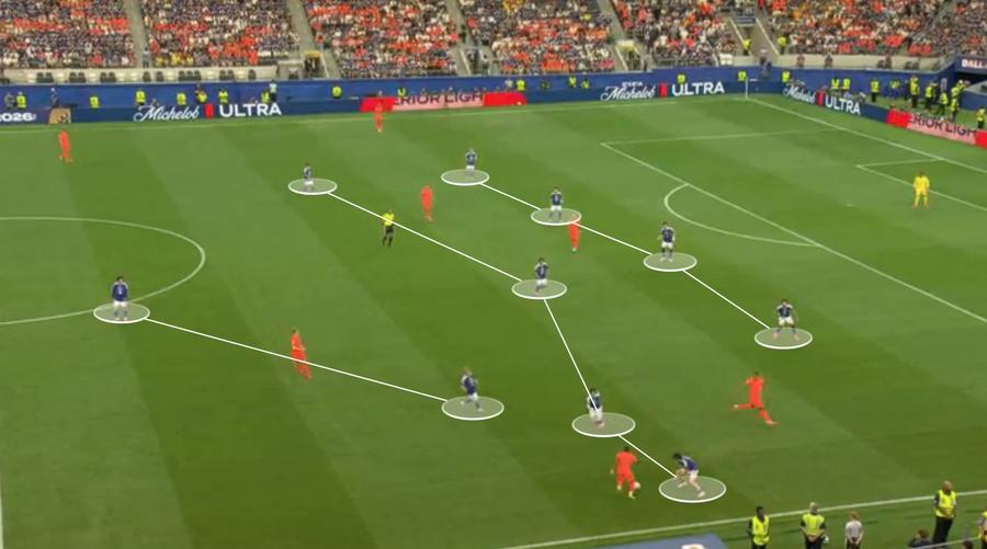 Japonia a blocat flancurile prin așezarea 4-4-2, pe tranziție negativă. Reinjders și Gravenberch au fost nevoiți să coboare spre centru. Fotografie generată în platforma Wyscout Roboții albaștri » Cum a transformat Japonia disciplina într-o armă letală