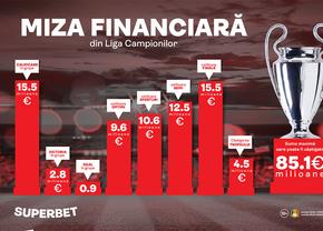 Cei mici sunt mulțumiți, granzii vor potul cel mare! Miza financiară din Liga Campionilor