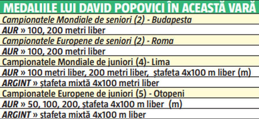 „Party” la Polivalentă pentru David Popovici, în ziua în care împlinește 18 ani: „Îl sărbătorim majoratul alături de mii de suporteri”