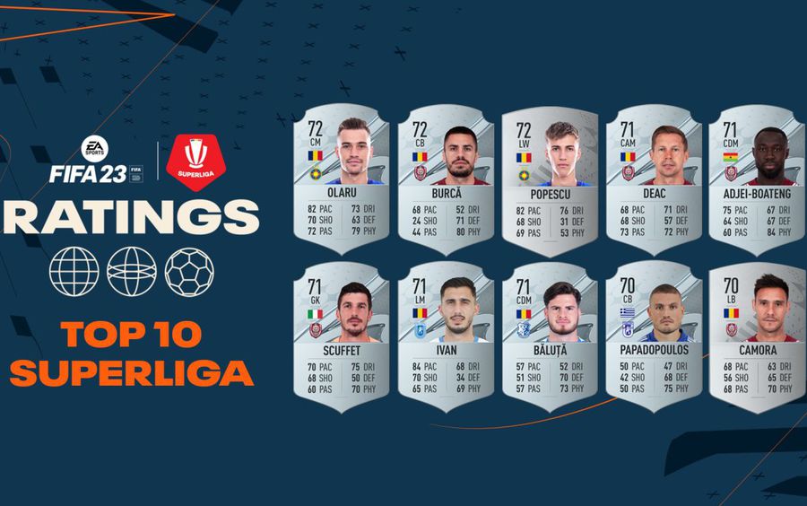 TOP 10 jucători din SuperLigă în FIFA 23 » Un român are 93 PACE