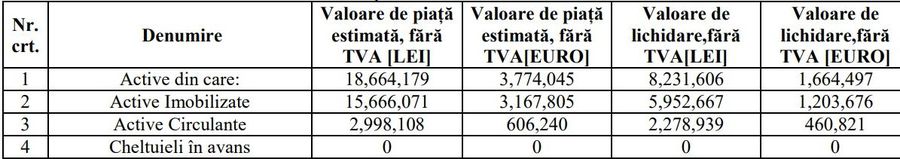 GSP a aflat cât mai valorează Dinamo în acest moment » Suma dezvăluită de Raportul de Evaluare a activelor clubului