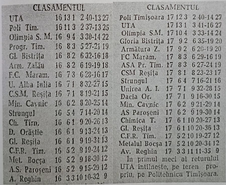 „Ce a fost necurat acolo?” » Meciul crucial suspectat de Gigi Mulțescu: „Coincidențe destul de ciudate”