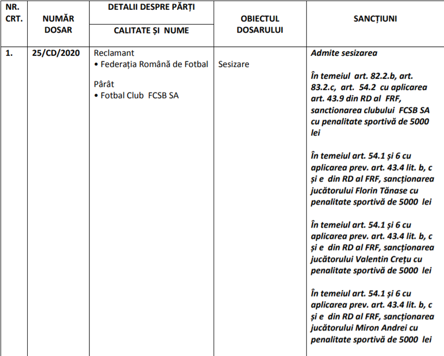 FCSB, sancționată pentru xenofobie! Amenzi pentru club și 3 jucători