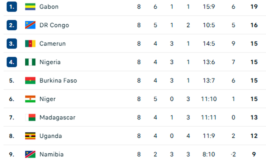 foto: clasamentul celor mai bune naționale care nu au obținut calificarea directă la Mondial / flashscore Cele 4 echipe care intră în miniturneul pentru calificarea la Mondial