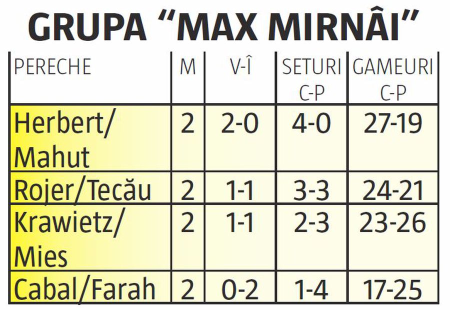 TURNEUL CAMPIONILOR // Ziua decisivă pentru Horia Tecău și Jean-Julien Rojer: ce tricou special va avea olandezul