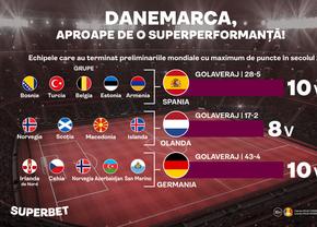 Danemarca, aproape de o SuperPerformanță în preliminarii! Scoția e ultimul obstacol