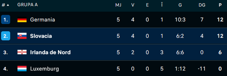 Deciziile lui Istvan Kovacs l-au „înnebunit” pe selecționer, după duelul de aseară din preliminarii: „E o glumă!”