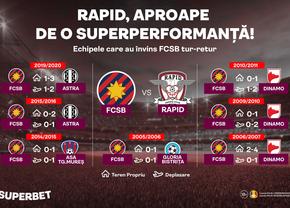 Rapid, aproape de o SuperPerformanță! Echipele care au învins FCSB tur-retur și rapidiștii care "știu cum se face"