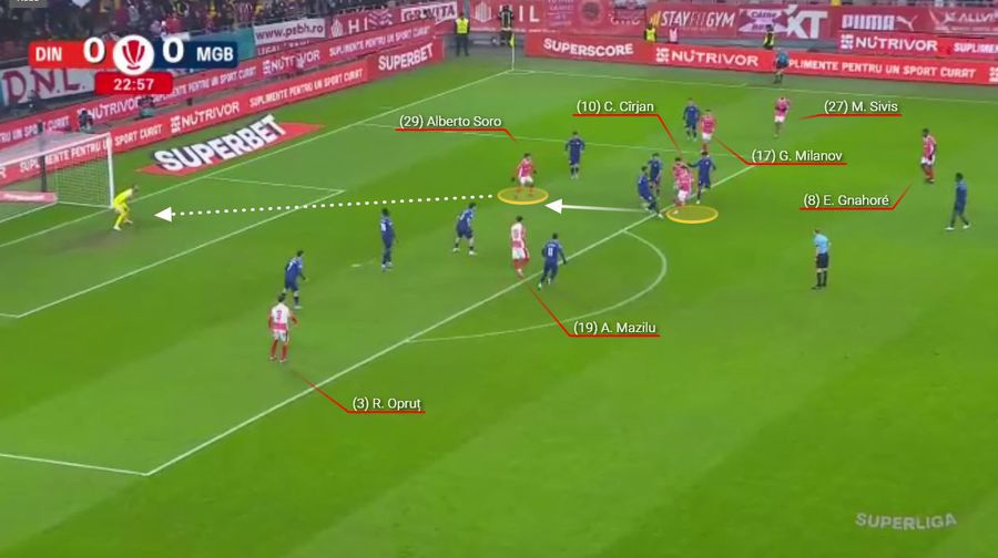 Fază așezată de Gnahore, Cîrjan vine cu pasa filtrantă, înconjurat de trei adversari. Soro marchează. Fotografie generată în platforma Wyscout Dinamo și mecanismul fără vârf » Ce spune 4-0 cu Metaloglobus despre proiectul lui Kopic