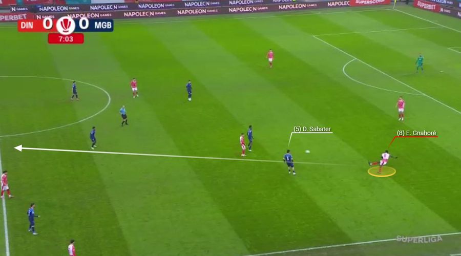 Gnahore, pasă lungă de 25 de metri pentru Soro. Mingea ajunge la destinație. Fotografie generată în platforma Wyscout Dinamo și mecanismul fără vârf » Ce spune 4-0 cu Metaloglobus despre proiectul lui Kopic