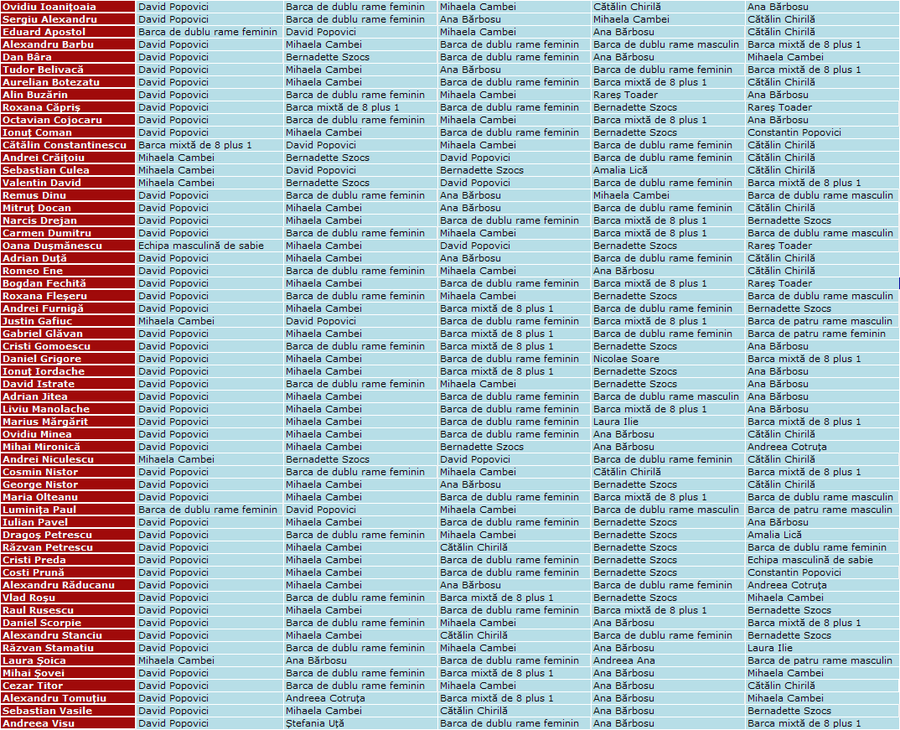 3 din 3! David Popovici a copleșit votul pentru „Sportivul Anului”! Cine a fost aproape de înotătorul român de elită