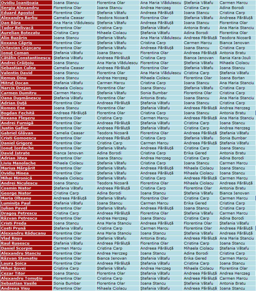 Cum s-a votat pentru „Fotbalista Anului”, trofeul acordat în premieră în Superlativele GSP