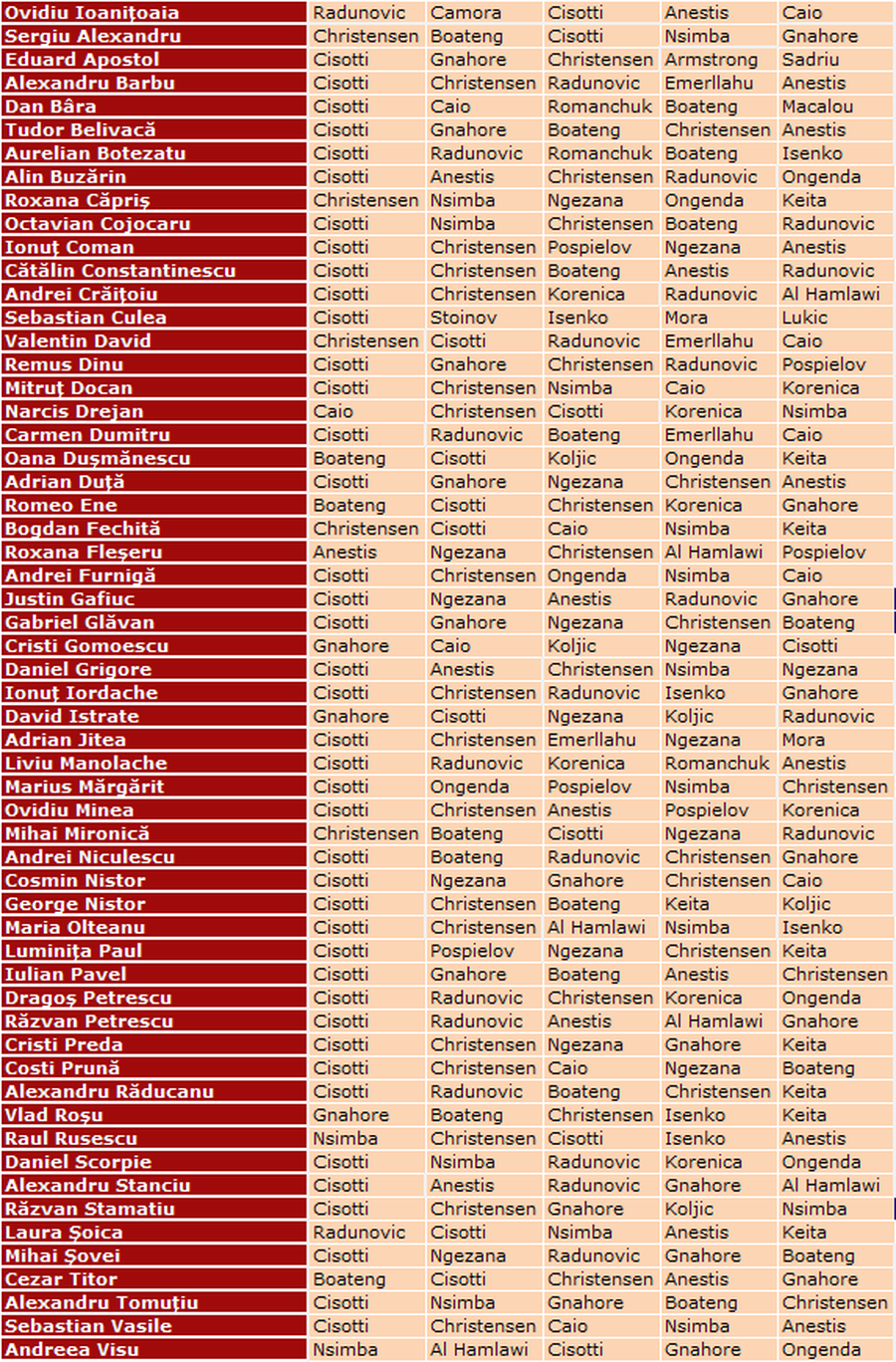 Cum s-a votat pentru „Străinul Anului” în Superlativele GSP: cine a fost foarte aproape să-i sufle titlul italianului Juri Cisotti