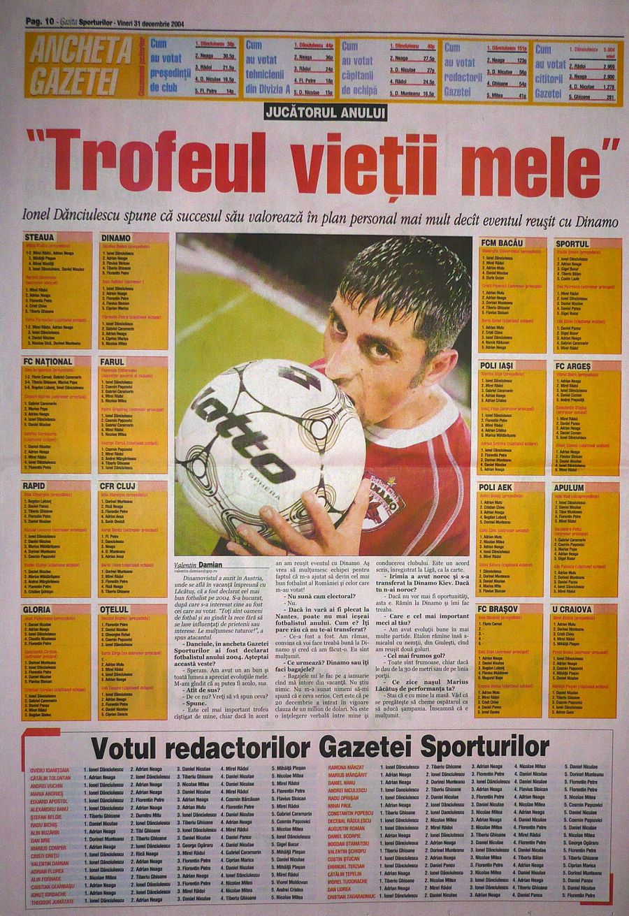 Ionel Dănciulescu a câștigat marele trofeu în 2004, urmat de Adrian Neaga, Mirel Rădoi, Daniel Niculae, Florentin Petre și Tiberiu Ghioane Mâine sunt Superlativele GSP » Ionel Dănciulescu are un mare favorit la Fotbalistul Anului. Care sunt topurile lui Danciu-gol pentru toate categoriile