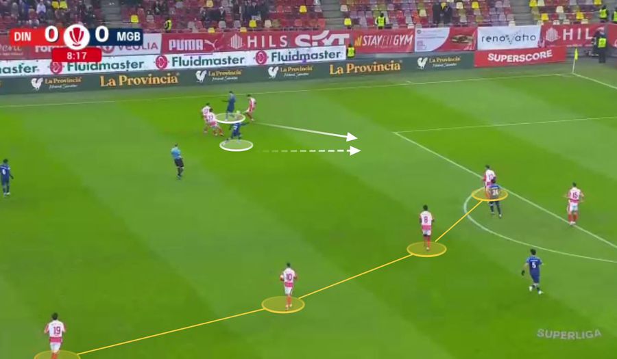 Dezvoltarea atacului celor de la Metaloglobus. Epasy se opune golului. Fotografie generată în platforma Wyscout Dinamo și mecanismul fără vârf » Ce spune 4-0 cu Metaloglobus despre proiectul lui Kopic