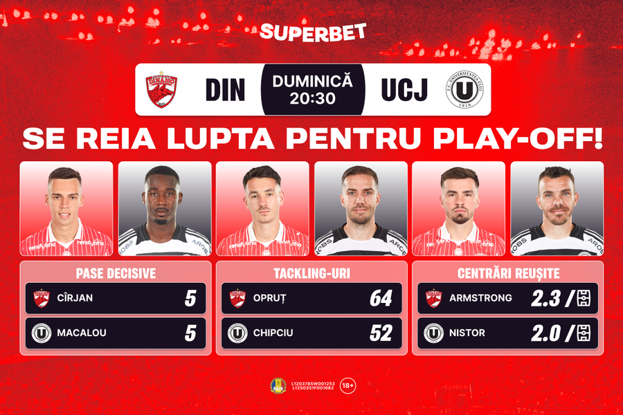 Dinamo – „U” Cluj: „Frații”, rivali pentru 90 de minute!