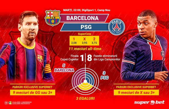 Liga revine cu Barcelona – PSG! SuperCotele care anticipează SuperSpectacol