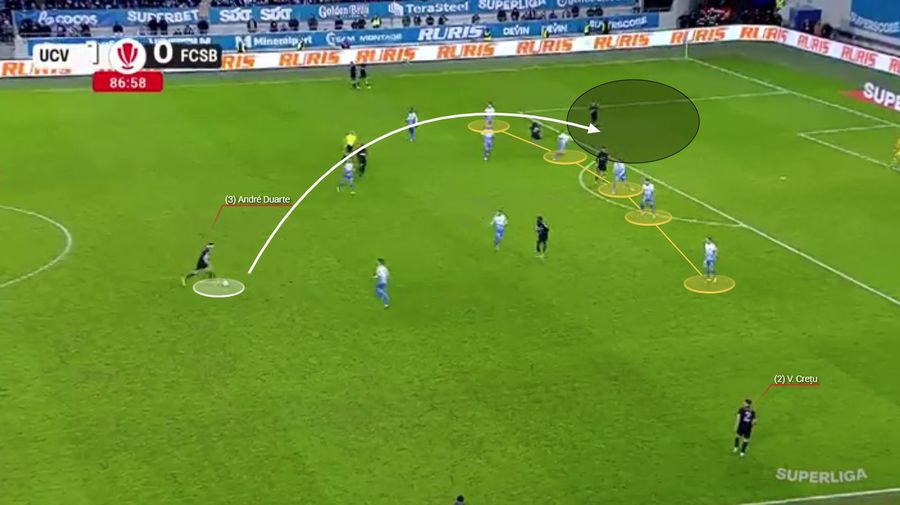 Duarte alege să avanseze jocul prin pasă lungă spre o zonă în pericol de ofsaid. Mingea este anticipată de Universitatea Craiova. Fotografie generată în platforma Wyscout FCSB a jucat cartea greșită în Bănie » Planul rigid al lui Charalambous a eșuat categoric în fața Universității Craiova