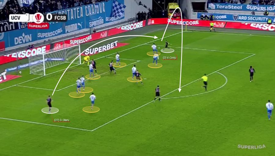 FCSB, probleme cu soluțiile. Olaru centrează pentru Crețu, fundașul lateral înalță mingea spre nicăieri. Fotografie generată în platforma Wyscout FCSB a jucat cartea greșită în Bănie » Planul rigid al lui Charalambous a eșuat categoric în fața Universității Craiova