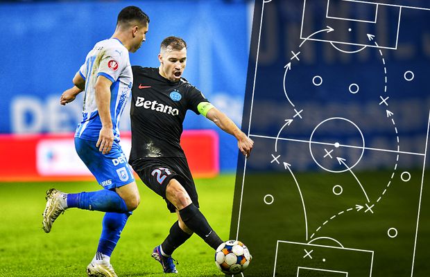 FCSB a jucat cartea greșită în Bănie » Planul rigid al lui Charalambous a eșuat categoric în fața Universității Craiova