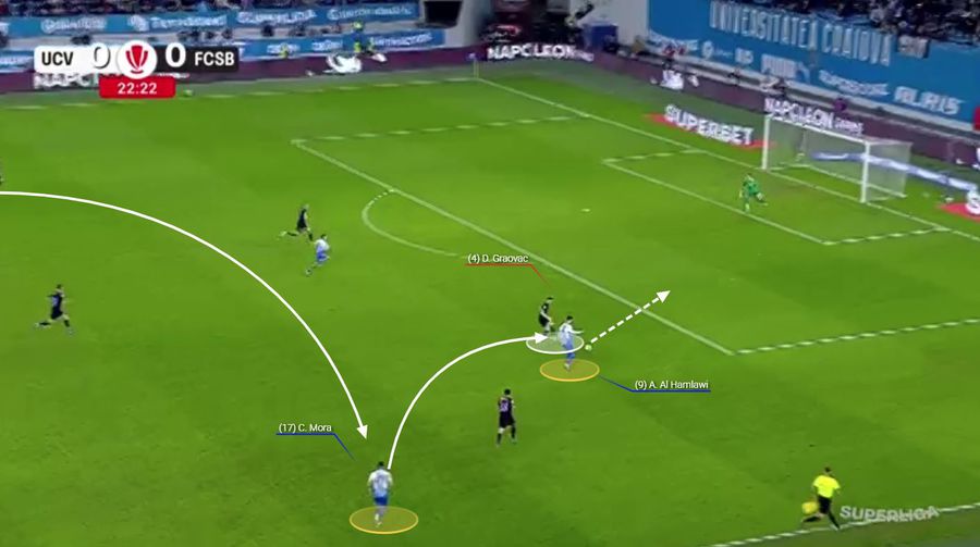 Golul lui Assad este construit excepțional, dintr-o fază cu trei contributori. Dialogonala lui Rus ajunge la Mora, iar fundașul de bandă găsește pasa la timp pentru demarcarea lui Al Hamlawi. Fotografie generată în platforma Wyscout FCSB a jucat cartea greșită în Bănie » Planul rigid al lui Charalambous a eșuat categoric în fața Universității Craiova