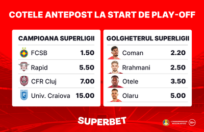 Cote Antepost de la 1.50 la 150.00 la start de play-off în SuperLigă!