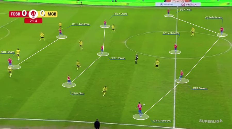 Două vârfuri, aceleași probleme » De ce nu a funcționat inovația lui Mirel Rădoi în jocul FCSB