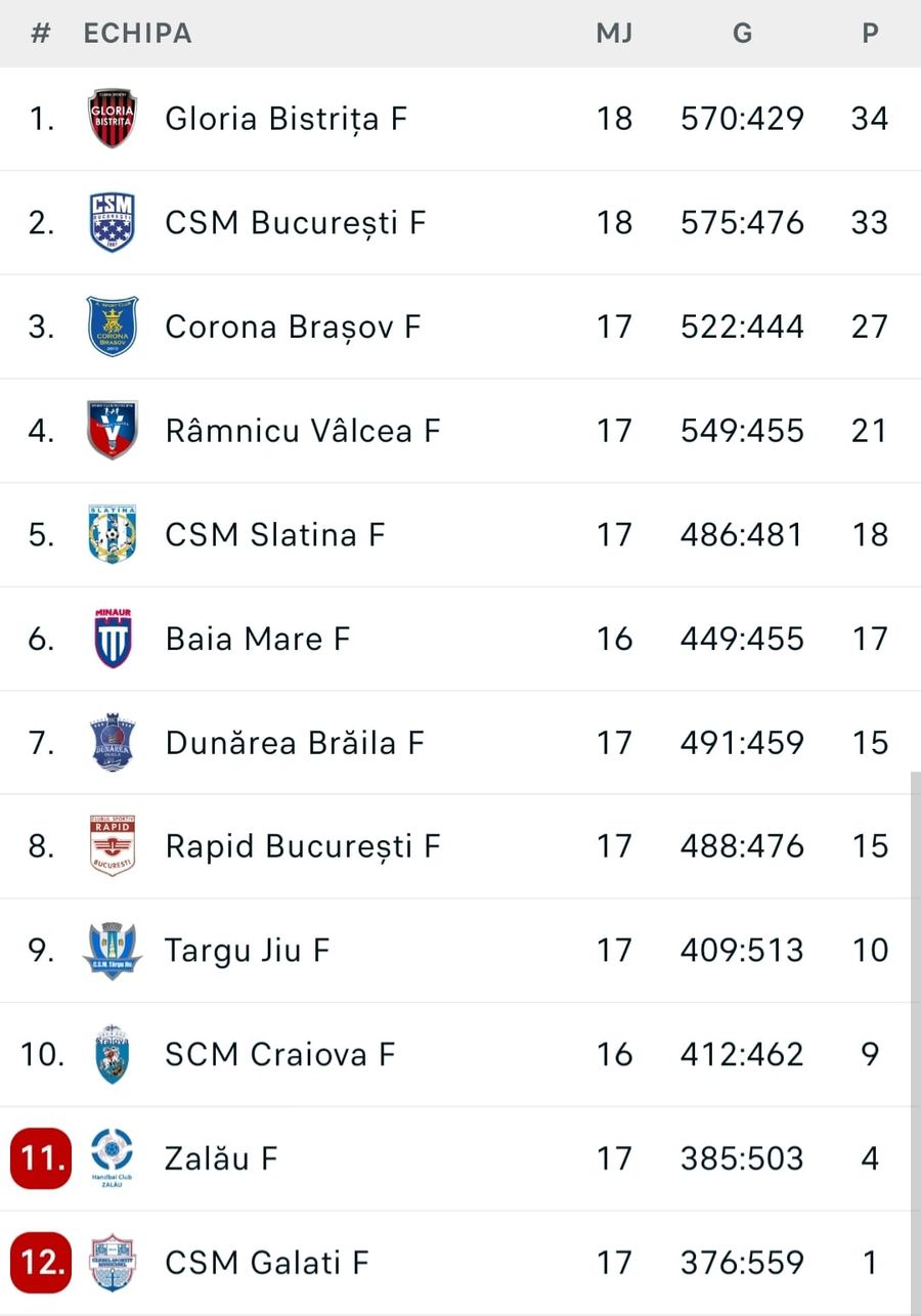 FOTO: Flashscore.ro Au dus Gloria în peluză! 20 de imagini spectaculoase de la meciul de titlu din polivalenta bucureșteană: „Dumnezeule!”