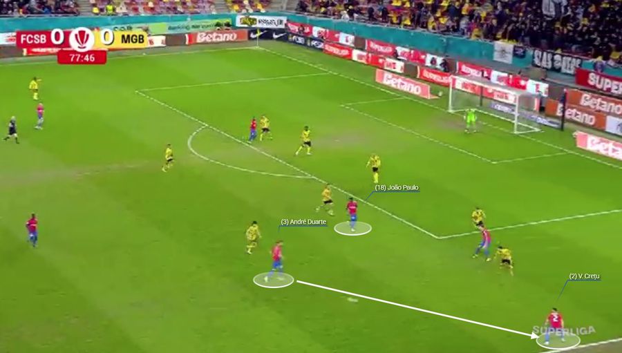 Două vârfuri, aceleași probleme » De ce nu a funcționat inovația lui Mirel Rădoi în jocul FCSB