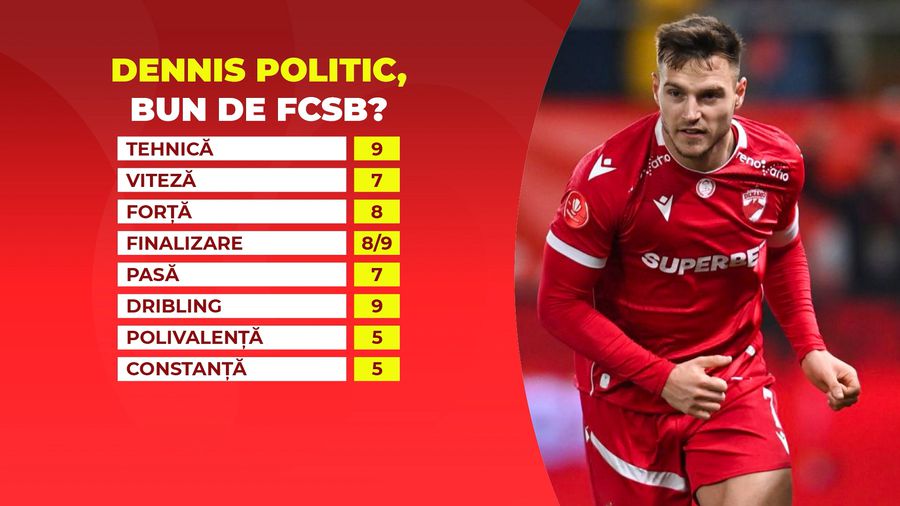 E bun de FCSB? » Fotbalistul lui Dinamo, analizat amănunțit: „Nu înțeleg de ce e schimbat mereu în minutul 60!”