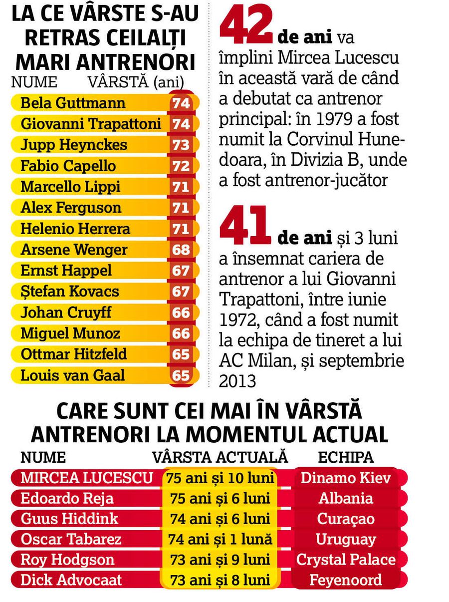 Mircea Lucescu, #1 în Europa ca diversitate și longevitate » GSP face radiografia unei cariere de legendă: recordurile care l-au propulsat lângă Ferguson, Lobanovski, Guardiola și Mourinho