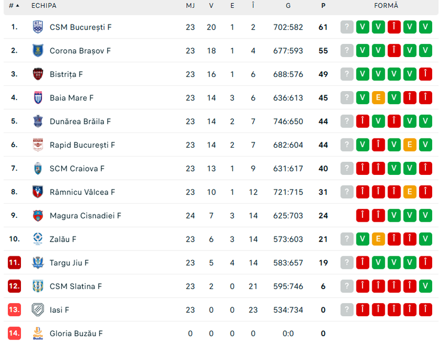 Corona Brașov nu vrea în Liga Campionilor la handbal feminin » Cine profită în urma acestei decizii