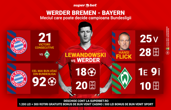 Pariază pe meciul care poate decide campioana în Bundesliga! Cele mai bune cote pentru Werder Bremen - Bayern