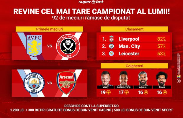 Premier League este gata de restart! Tot ce trebuie să știți despre ultima parte a celui mai tare campionat de fotbal din lume