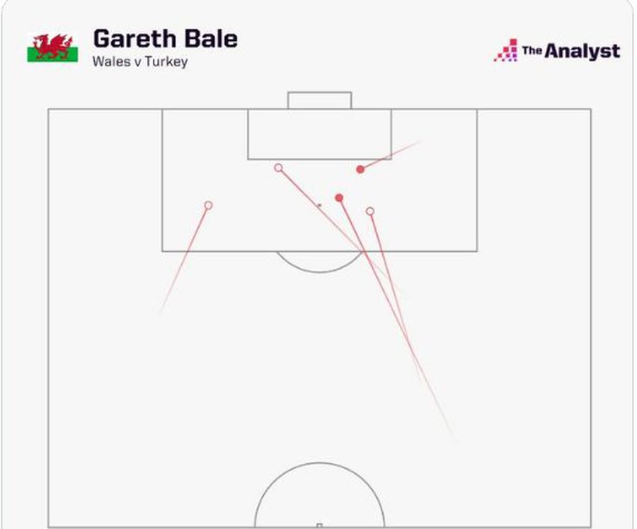 Gareth Bale, primul din istorie! » De ce UEFA l-a ales omul meciului în Turcia - Țara Galilor, deși n-a înscris și a ratat un penalty