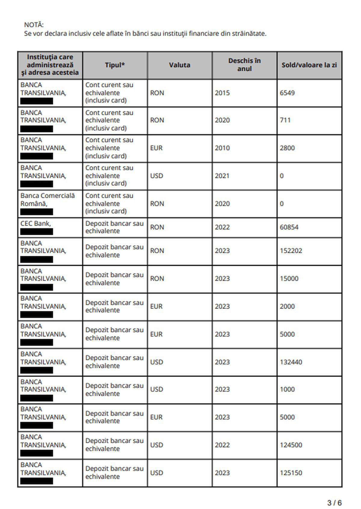 Răzvan Burleanu e milionar! Declarația de avere a președintelui FRF e acum publică: câștigă într-un an aproape cât Florinel Coman + ce salariu are la Federație