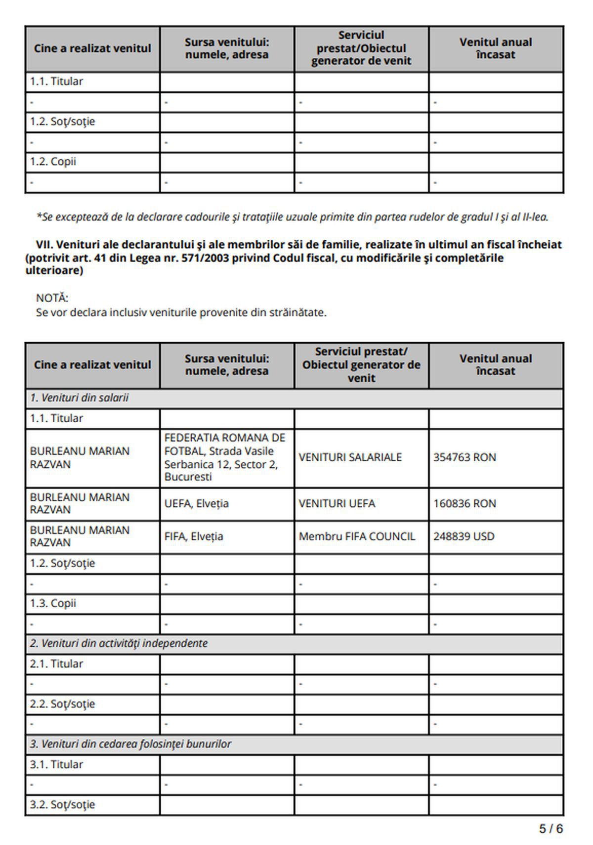 Declarația de avere a lui Răzvan Burleanu