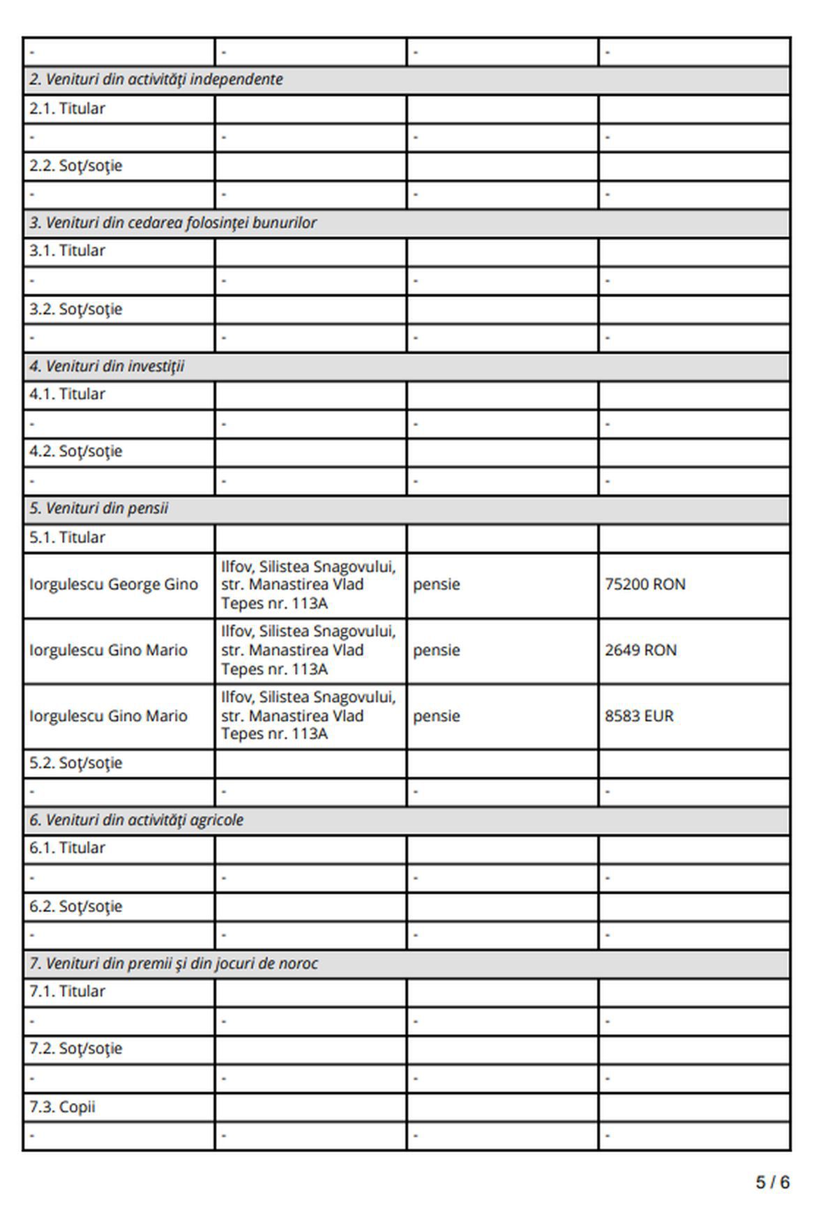 Declarația de avere a lui Gino Iorgulescu