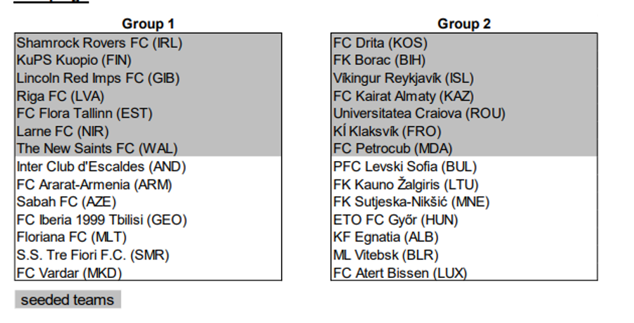 Universitatea Craiova își află astăzi adversara din primul tur preliminar al Ligii Campionilor: 7 variante, una singură atrage atenția