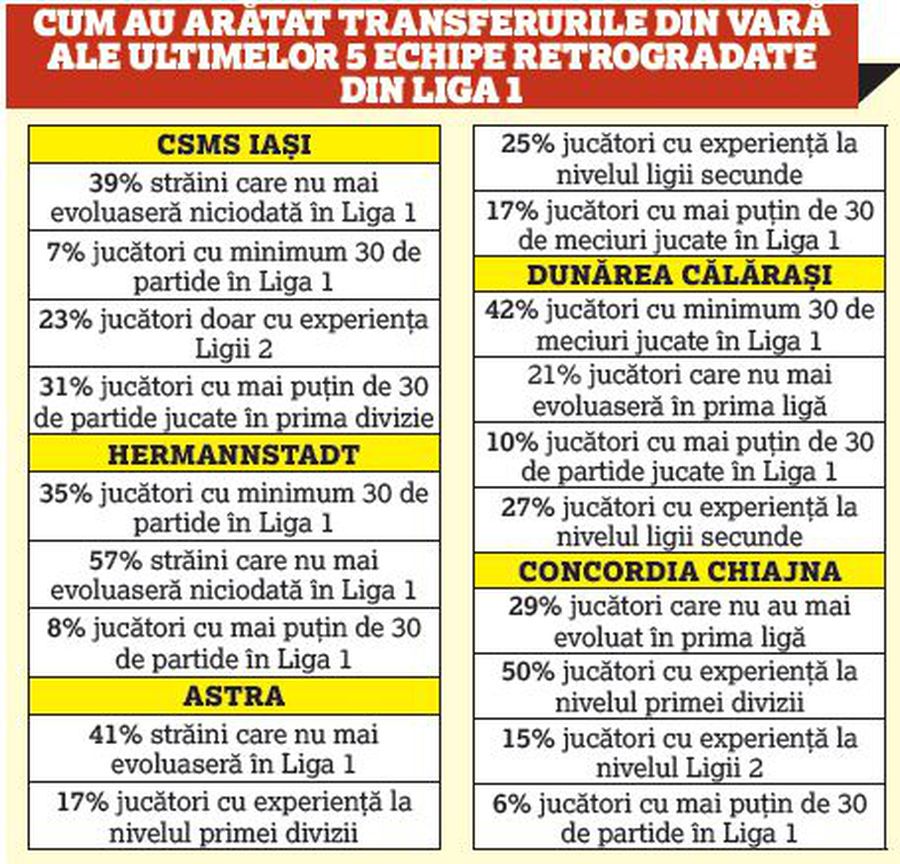 Rapid merge la sigur odată cu promovarea în Liga 1 » Strategia la care au apelat giuleștenii