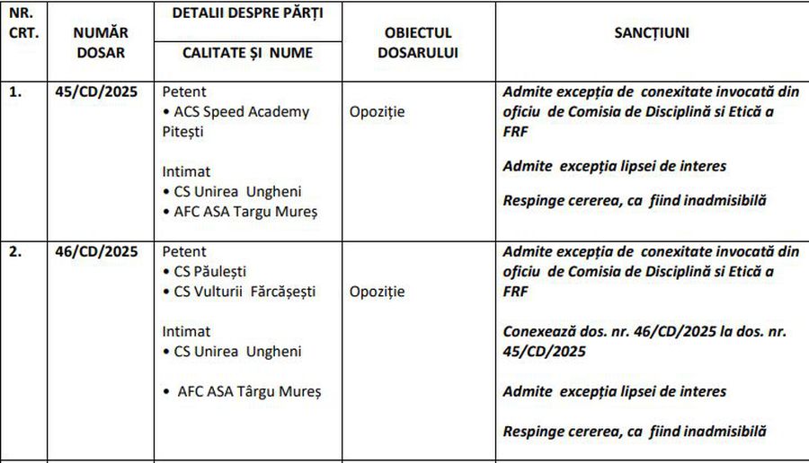 FRF a răspuns contestațiilor împotriva cesiunii „Unirea Ungheni - ASA Târgu Mureș”